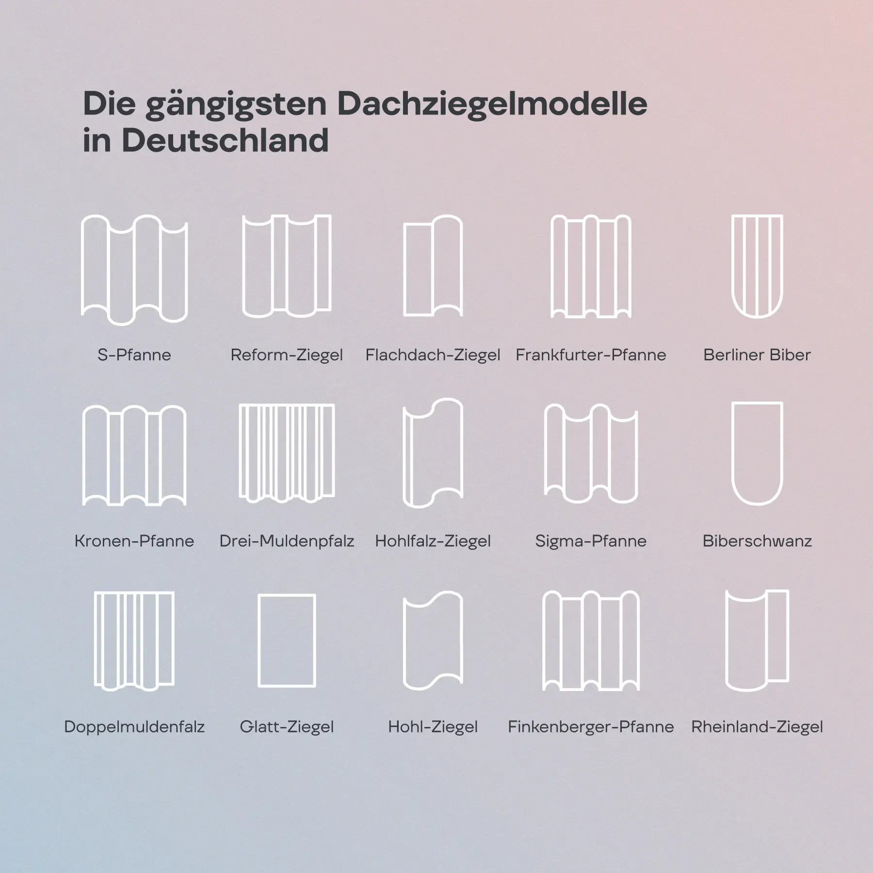 Infografik über die gängigsten Dachziegelmodelle in Deutschland