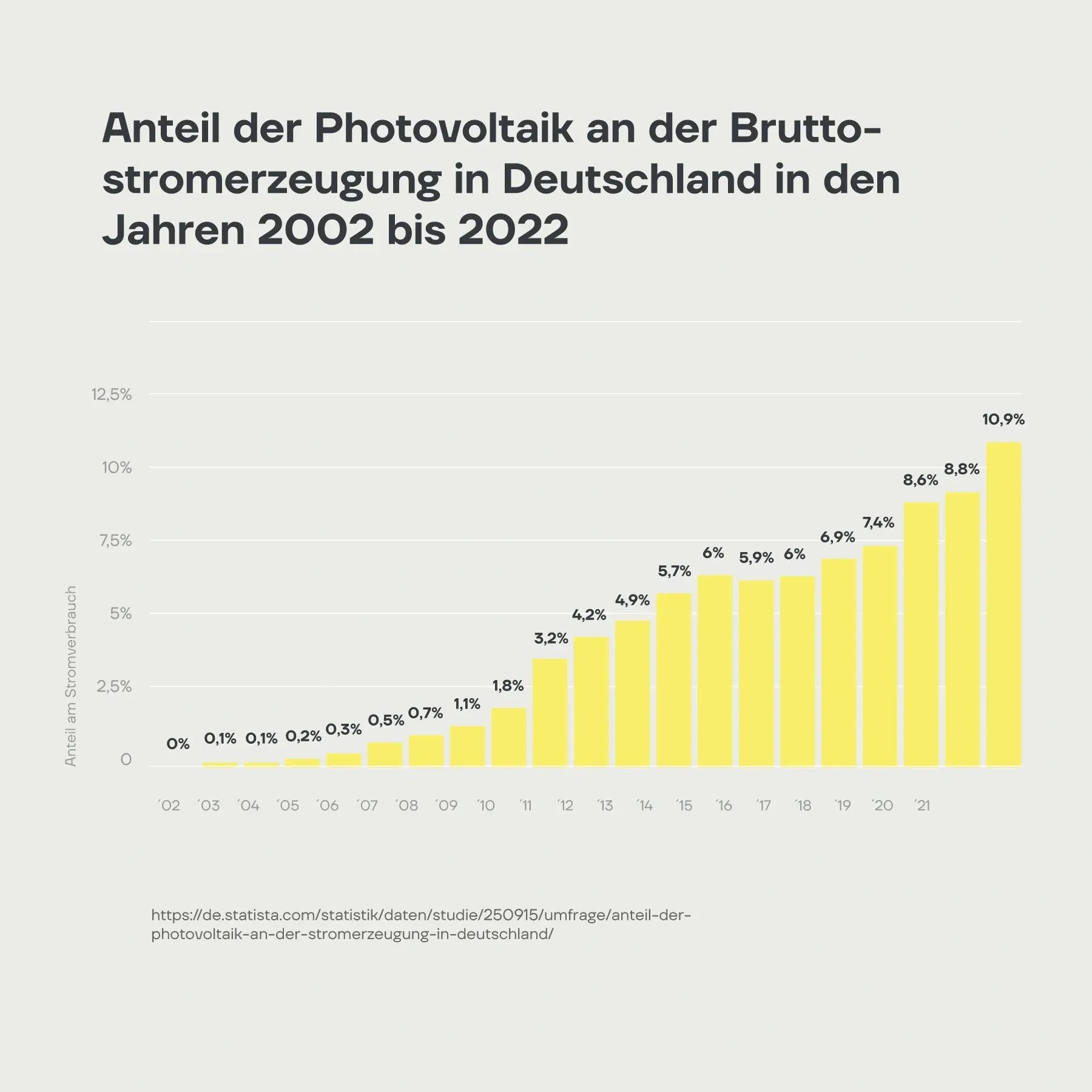18_photovoltaikfoerderung_infografik2.webp