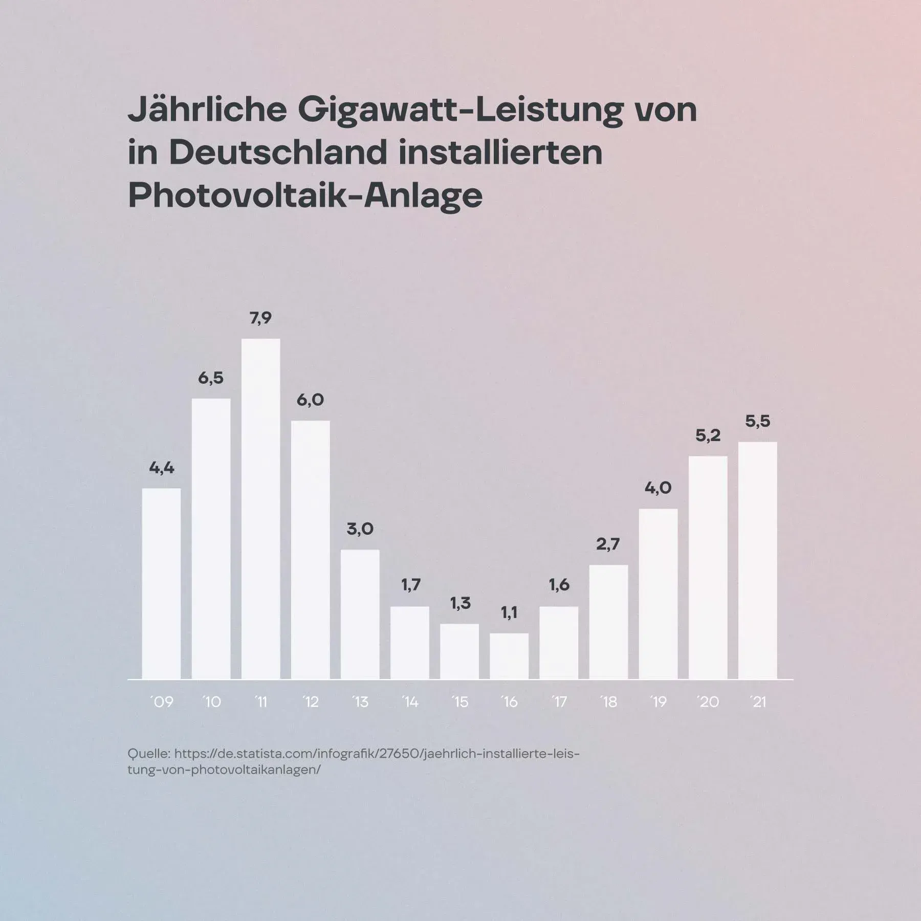 18_photovoltaikfoerderung_infografik.webp