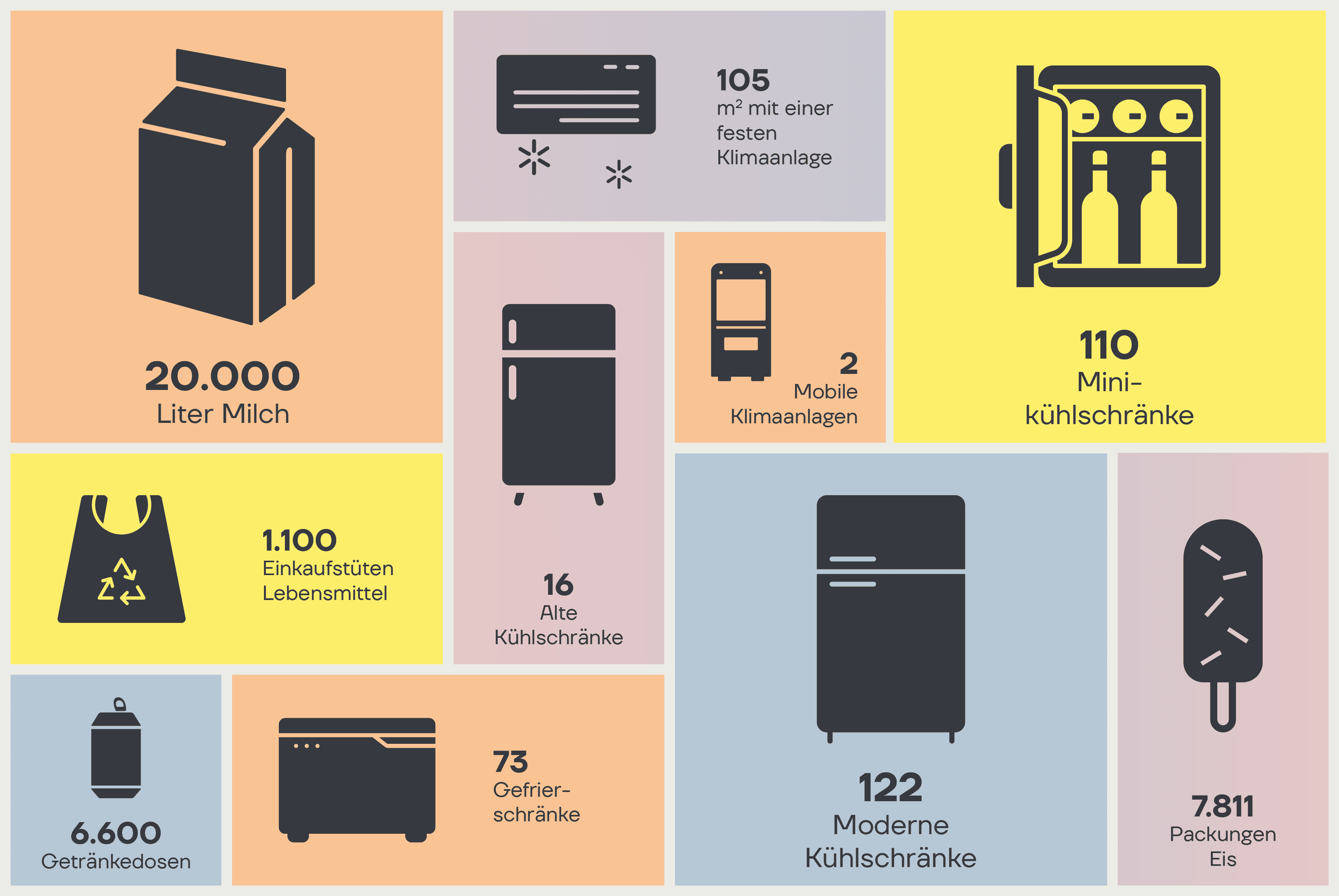 Kühlen mit Solar